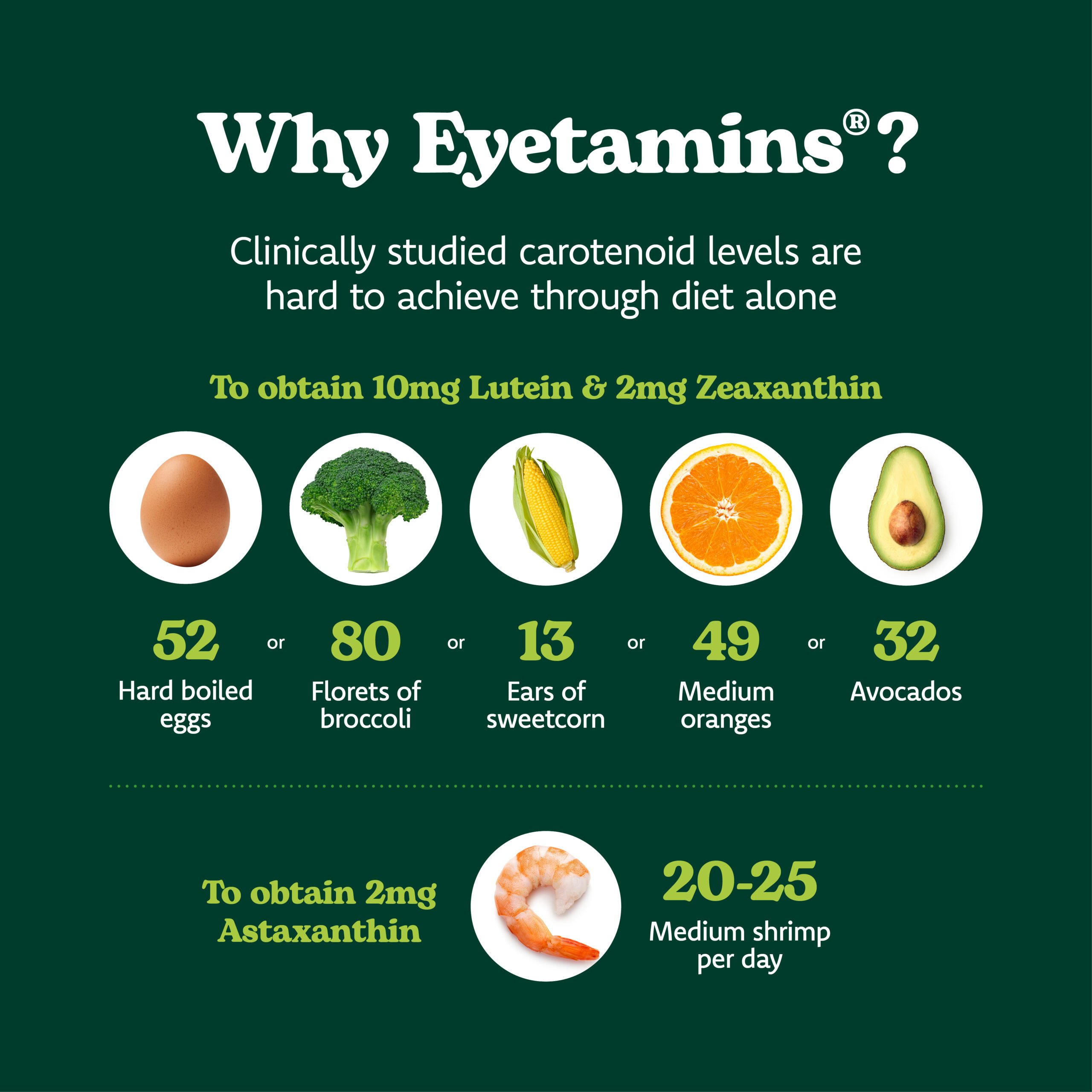 Eyetamins Vision Support (formerly Actase Lutein ZA)
