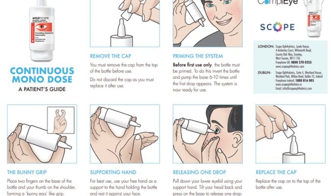 How to use COMOD Thumb