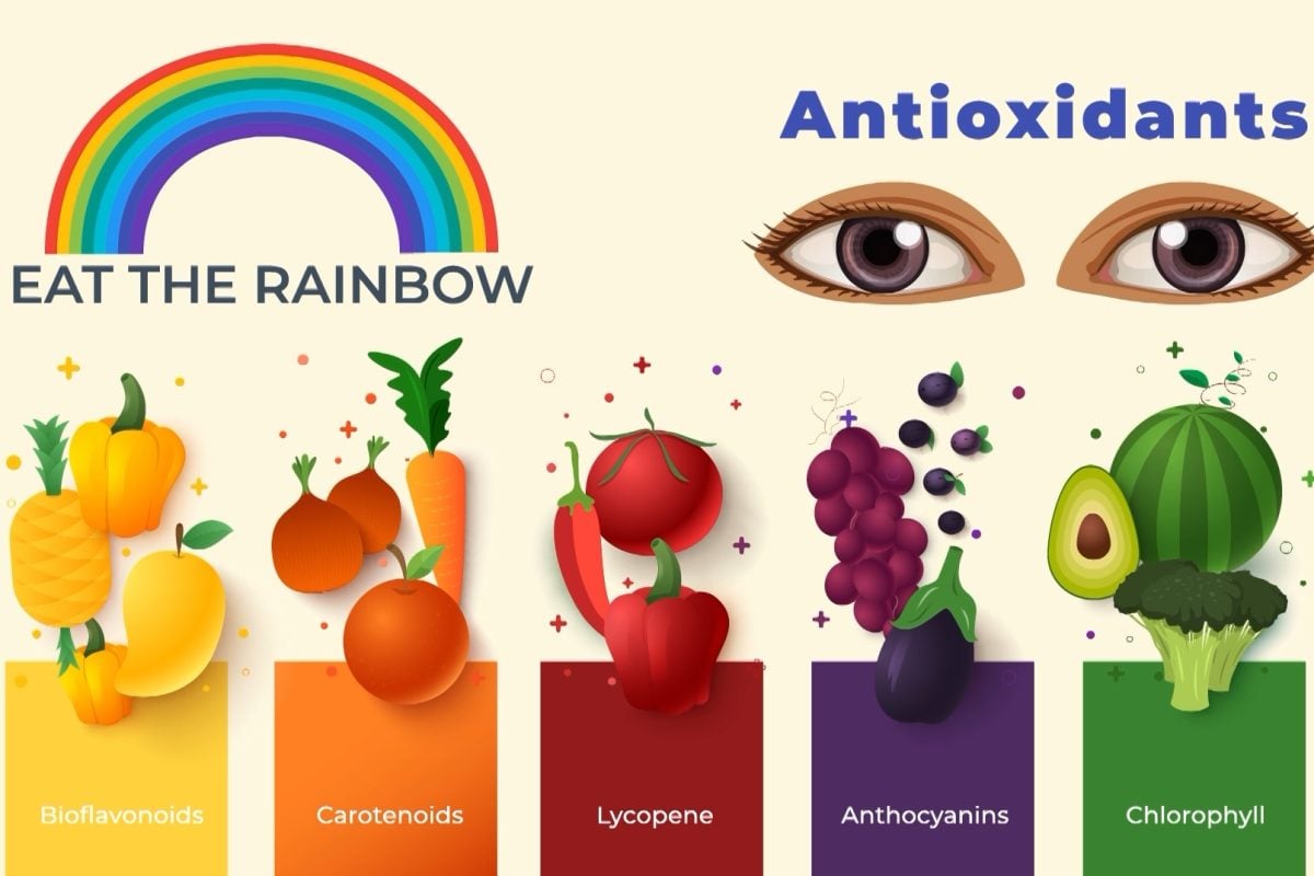 Nutrition and Dry Eye Disease Nutrition and Dry Eye Disease